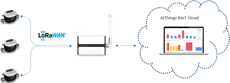 AiMeter Architecture Diagram
