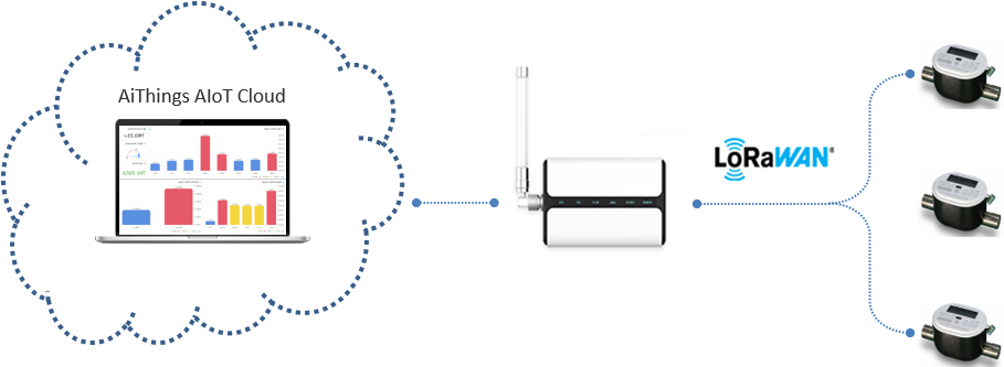 AiMeter Architecture Diagram
